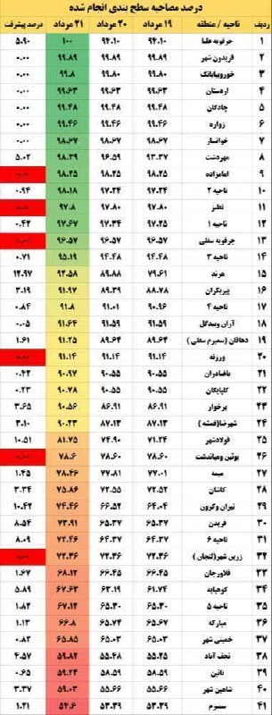 خبرنامه حسنوا: مایه افتخار جرقویه علیا؛ پیشگامی در مسیر موفقیت🔹اداره آموزش و پرورش جرقویه علیا، با افتخار و مسرت، موفقیت درخشان و استثن
