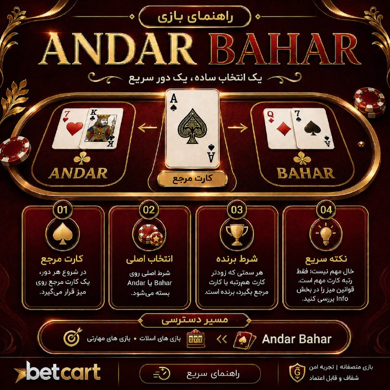 betcart | بتکارت: ⭐️بتکارت ‏🃏Andar Bahar🤯اولین سمتی که کارت هم‌رتبه با کارت مرجع بگیرد، برنده دور استنکات سریع بازی:• شرط اصلی روی Andar ی