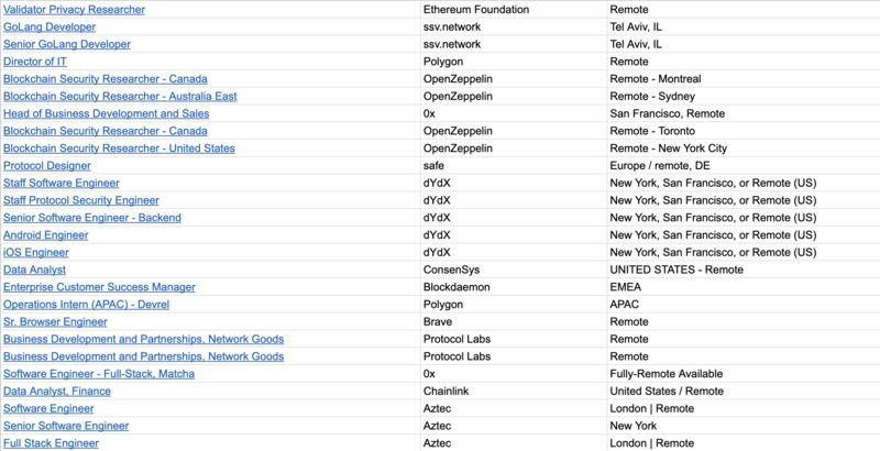 #web3 #recruiter #job #layoffs | Vedang Vatsa FRSA | 397 comments