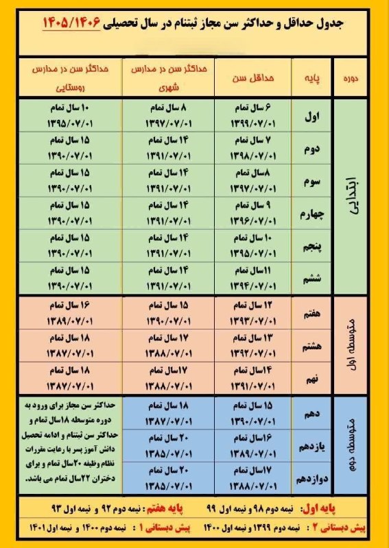 💚نظرقلی آنلاین💚: 📌جدول حداقل و حداکثر سن مجاز ثبت نام در مدرسه🍃🌺 @nazargolyonline