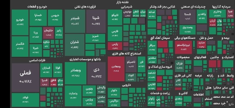 مدارا: 🔹شاخص بورس وارد کانال ۶.۱ میلیون واحد شد@modara_ir