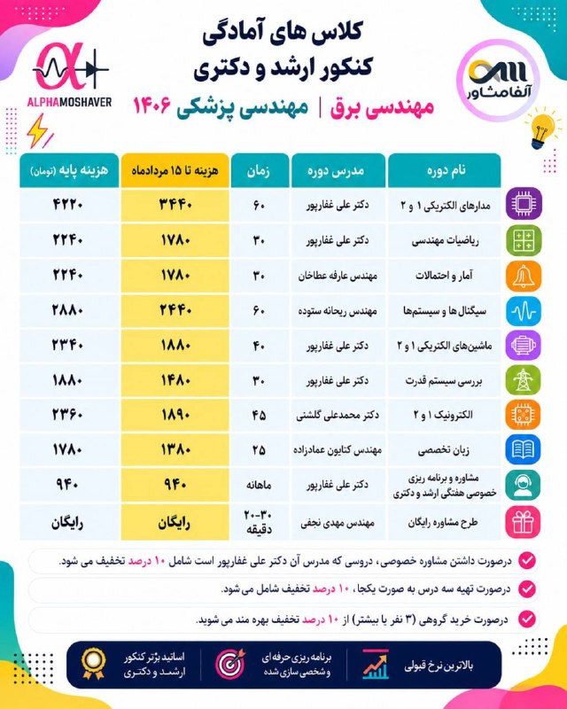 Arshadebargh | آلفا مشاور: 📌شروع ثبت کلاس‌های آمادگی کنکور کارشناسی ارشد و دکتری مهندسی برق 1406📍نکاتی درمورد دوره ها:۱.کلاس‌های گروه آلفامشاور به 