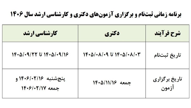 آذرباخیش: تاریخ ثبت‌نام و برگزاری آزمون‌های دکتری و کارشناسی ارشد سال آینده اعلام شددکتری:🔹ثبت‌نام: ۳ تا ۹ آبان ۱۴۰۵🔸آزمون: ۱۶ بهم