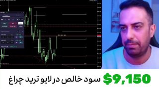 המקום היחיד שבו מנתחים זהב חי כל יום; המט"ח החי הגדול ביותר נמצא כאן