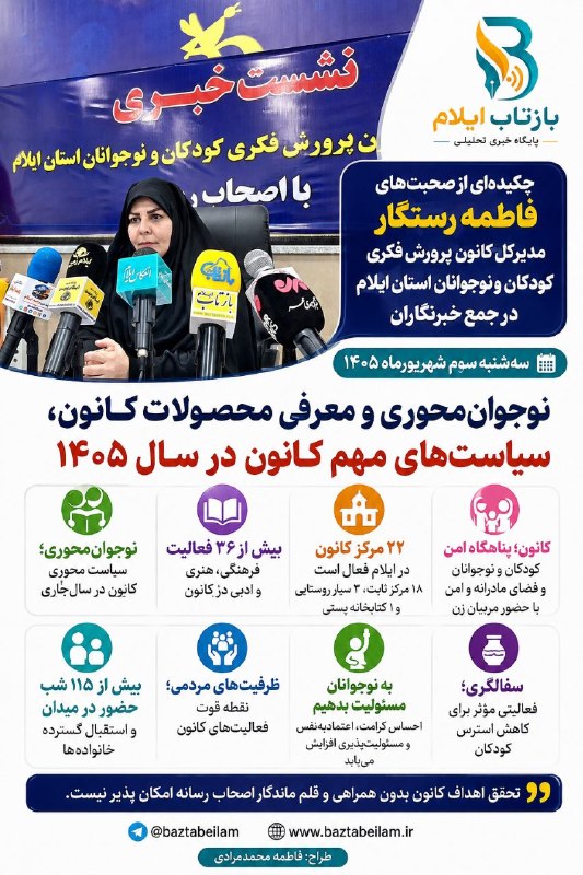 بازتاب ایلام: 💥اینفوگرافی/چکیده‌ای از صحبت‌های فاطمه رستگار مدیرکل کانون پرورش فکری کودکان و نوجوانان استان ایلام در جمع خبرنگاران----