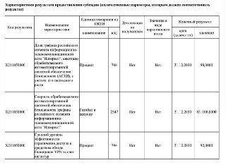 Роскомнадзор хочет заблокировать 92% VPN к 2030 году, следует из решения о порядке выдачи субсидии ведомству.___________________Не работают Telegram и YouTube? Обходите блокировки и БЕЛЫЕ СПИСКИ вместе с Durev VPN. Переходите в бота, чтобы получить 3 дня б