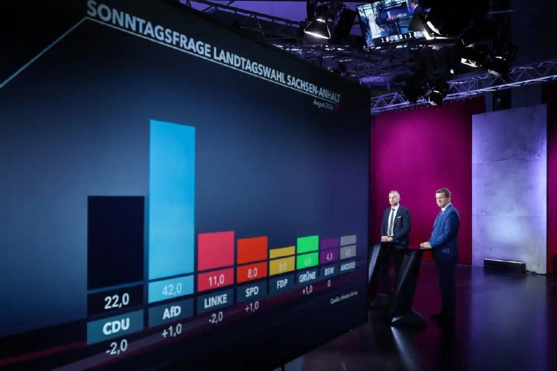 ה-AfD עומד לנצח לראשונה בבחירות למדינה בגרמניה.