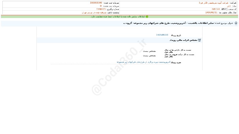 کدال۳۶۰: #تابان#افشای_اطلاعات_بااهمیت - (سایر اطلاعات بااهمیت - آخرینوضعیت طرح های شرکتهای زیر مجموعه- گروه ب) منتهی به سال مالی