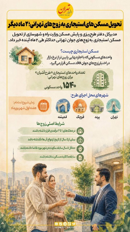 اخبار تهران: ‼️تحویل مسکن های استیجاری به زوجهای تهرانی،۲ ماه دیگر @akhbartehran