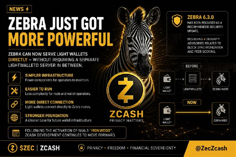 ZCASH INFRASTRUCTURE IS GETTING SIMPLER The Zcash Foundation has…