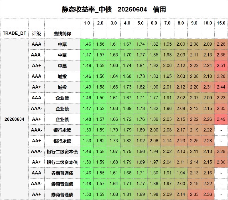 #静态收益率_中债 20260604