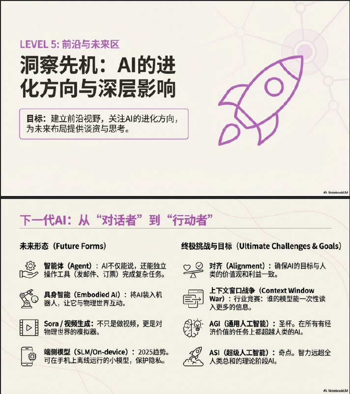 Gemini将这50个AI行业关键词设计成一张“通关地图”