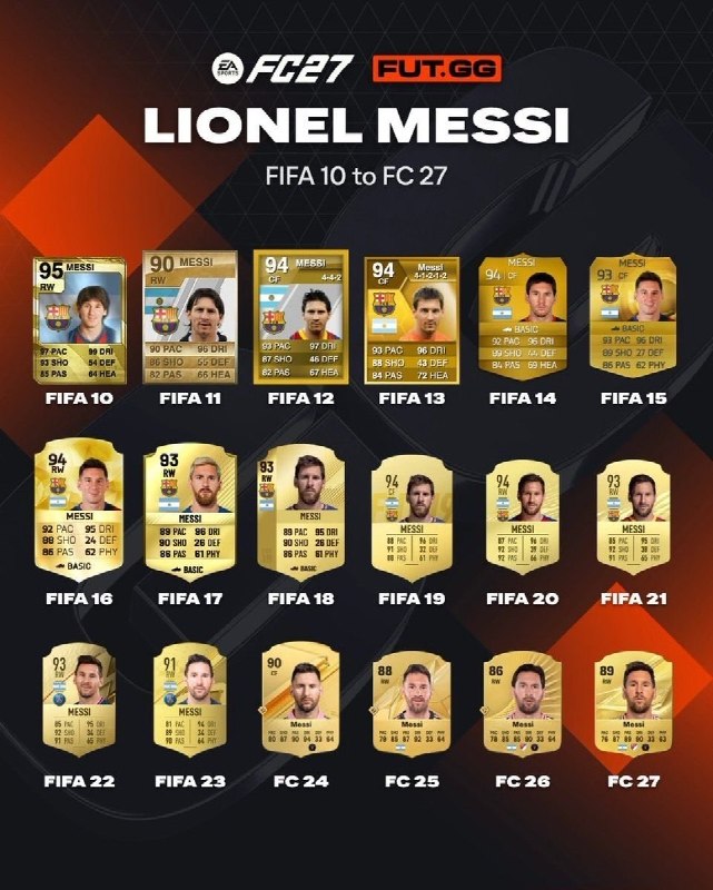 فوتبال | اخبار فوتبال: یه بار برای همیشه، رونالدو🔥یا مسی❤️؟ @FOOTBALاورال «مسی و رونالدو» از فیفا ۱۰ تا FC 27:@FOOTBALاورال «مسی و رونالدو» از 