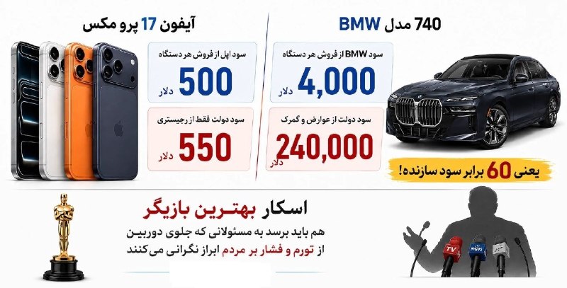 واریته: سود BMW از خودروی 740 حدود ۴۰۰۰ دلار؛سود دولت ایران از عوارض و گمرک آن ۲۴۰ هزار دلار؛یعنی ۶۰ برابر سازنده!سود اپل از هر 