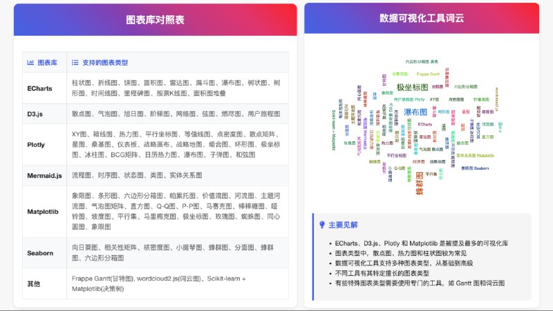 尝试AI 编程几个月后，我注意到，自己用AI 编程做得最多的，不是chrome插件，不是做网页、app，而是可视化