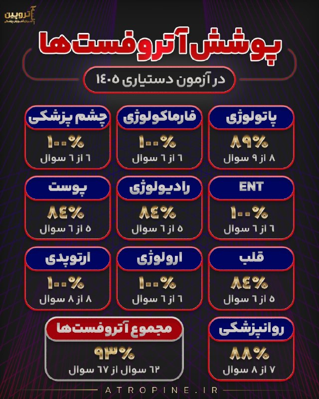 توییتر دانشجویان علوم پزشکی: 📚 مجموعا با حجمی کمتر از یک کتاب، پوششی معادل ۱۰ کتاب!📗 قلب ۴۵ صه | ارتوپدی ۴۵ ص | پاتولوژی ۲۹ ص | فارماکولوژی ۳۸ ص | ار