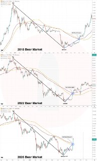 Chart via @cryptobullet