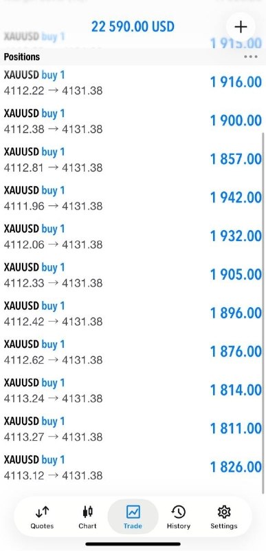 TINO | Bourse, Trading et investissement| 〽️🔟: رسانه پست