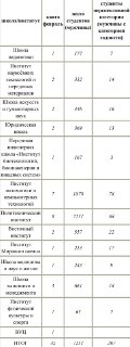В ДВФУ установили квоту по отправке студентов на войнуРуководство Дальневосточного федерального университета во Владивостоке установило квоту по отправке студентов на войну с Украиной. Об этом сообщила экс-советница ректора вуза Марина Баринова.Она опублик