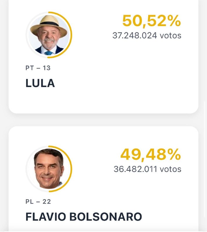 ב-59.77% מספירת הקולות: לולה: 50.52% בולסונרו: 49.48% Rainbet.עם מספר 1