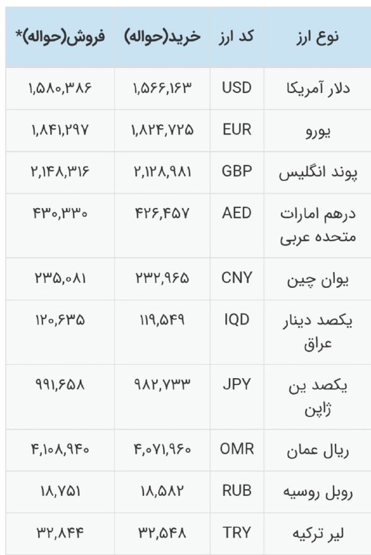 روز نیوز |خبر فوری: 🔴 حواله دلار مرکز مبادله به 158 تومان رسید✅ @ruz_news1