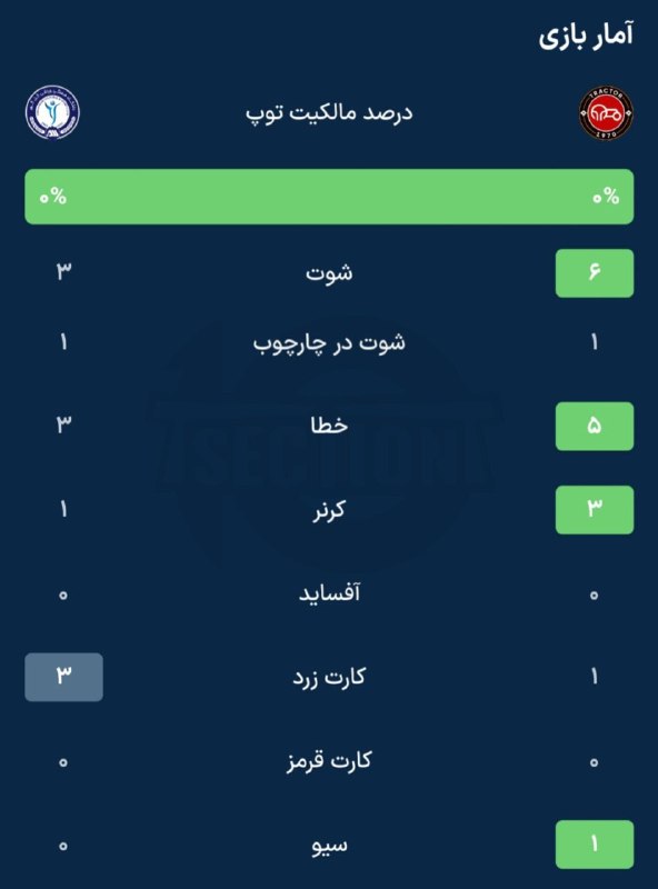 خبر ورزشی: آمار بازی در پایان نیمه اول @Khabar_varzeshee
