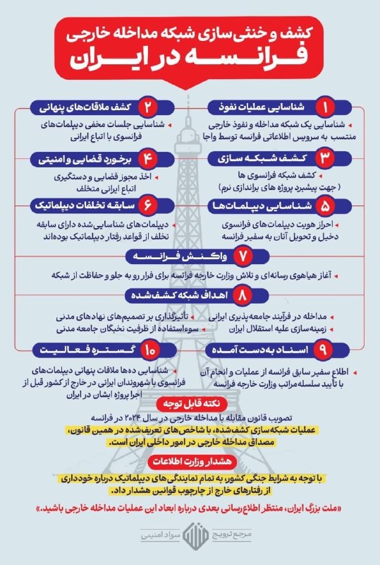 روزنامه فرهیختگان: 🔴وقاحت فرانسوی‌ها پس از دستگیری دو دیپلمات متخلف این کشور در ایران کبری آسوپار، دبیر گروه سیاست روزنامه فرهیختگان: 🔻 وزی