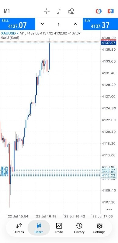 TINO | Bourse, Trading et investissement| 〽️🔟: رسانه پست