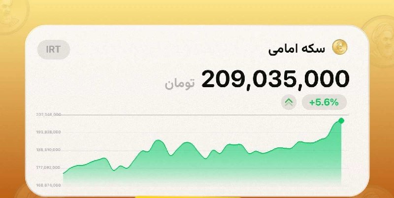 ایران بیدار: 🔴سکه تمام طی ۲۴ ساعت ۱۰ میلیون رفت روش و به 210 میلیون تومان رسید😐😐