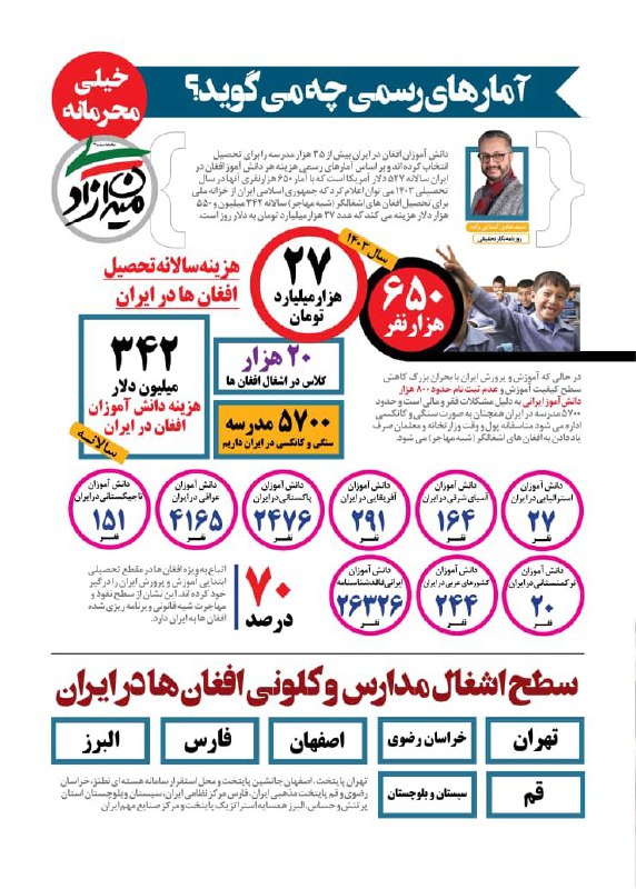اتباع بیگانه ، اخراج افغانی ، مهاجرین افغانی ، بحران مهاجر @AtbaDanger: 🔖 *انتشار بخشی از گزارش خیلی محرمانه سید هادی کسایی زاده روزنامه نگار به سران قوا و رهبرانقلاب در مورد نفوذ افغان ها در 