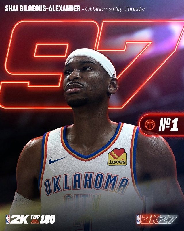 Hezar Game | هزار گیم: 🏀 تاپ 20-11 ریتینگهای بازی 2K27 تاپ تن اصلی امشب منتشر خواهد شد. پروکسی | پروکسی ⚽️ @HezarGame🚨🏀 رسمی: تاپ 10 اورالها