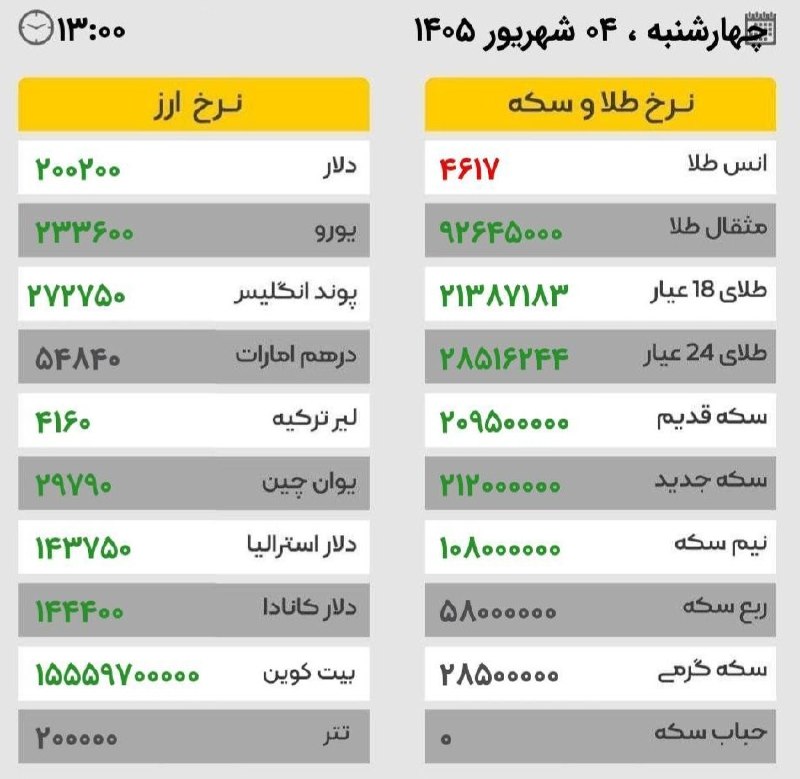 🌎 هـــــای پـرنـــد 🌏: #های_پرند 💎تلگرام:🔷🔷@hiparand🔷🔷📺اینستا گرام:🔷Instagram.com/hi_parand🔷۰۰۰۰۰۰