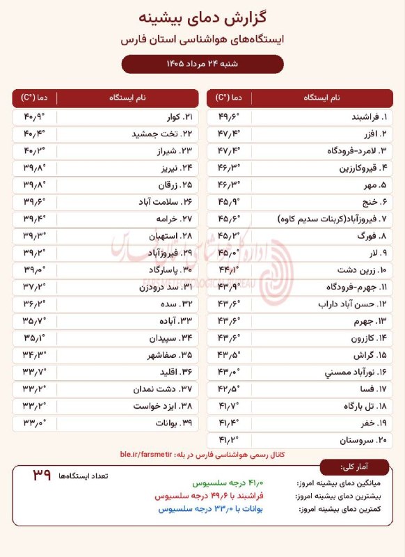 کانال آسمان استهبان: بیشینه دمای استان فارس📅 شنبه ۲۴ مرداد ۱۴۰۵