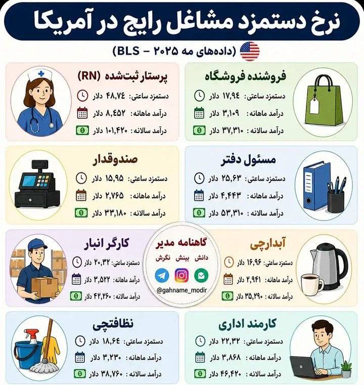 اخبار فوری گِرونی: 🔸نرخ دستمزد مشاغل رایج در آمریکا@geroni_news ⚡️