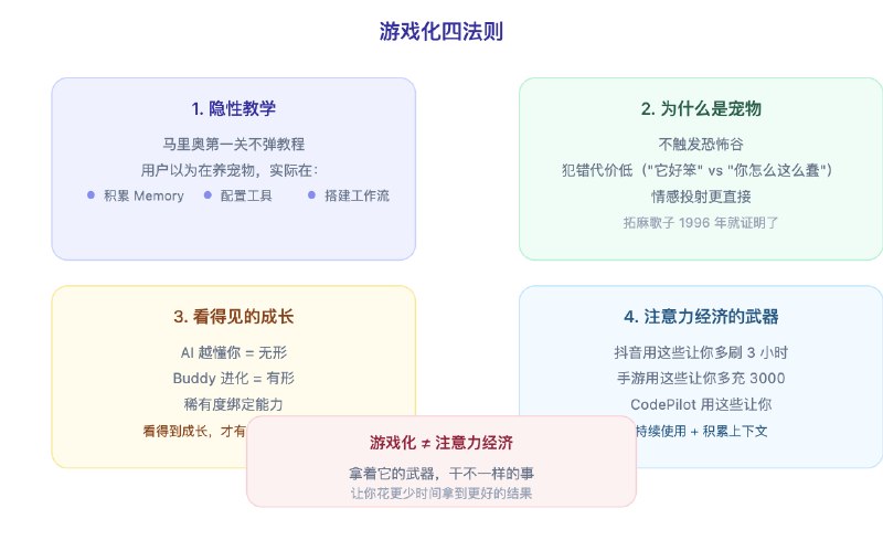 CodePilot 宠物助理上线！完成度比 Claude Code 高多了！藏师傅想用这个东西引导你去构建自己的 Agent 工作流程，所以它是可成长的写了篇文章，解释了一下为什么这么做：