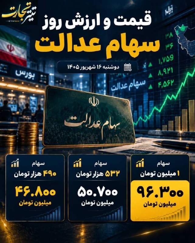 قیمت لحظه ای دلار طلا خودرو: 💲آخرین ارزش روز سهام عدالت ۴۹۰ هزار تومانی، ۵۳۲ هزار تومانی و یک میلیون تومانی؛ جزئیات در تصویر@Dolar_403