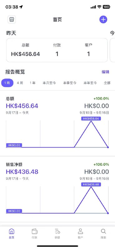 做ai工具站终于开单了！金额还不小！🤣这个站做了刚10天，是个非常老的词，dr足够高，前排也足够卷；10天来了4k的流量，终于来了第一单！做的这个词：DR:91，搜索量巨大；这个其实是第N个站，之前没有任何编程基础，从去年开始跟着@哥飞 学习，陆陆续续的做了一些wordpress的游戏站以及一些hf上的模型做的站，今年ai编程能力越来越强，最早连iframe都不懂，到现在前后端完备的网站也能做了