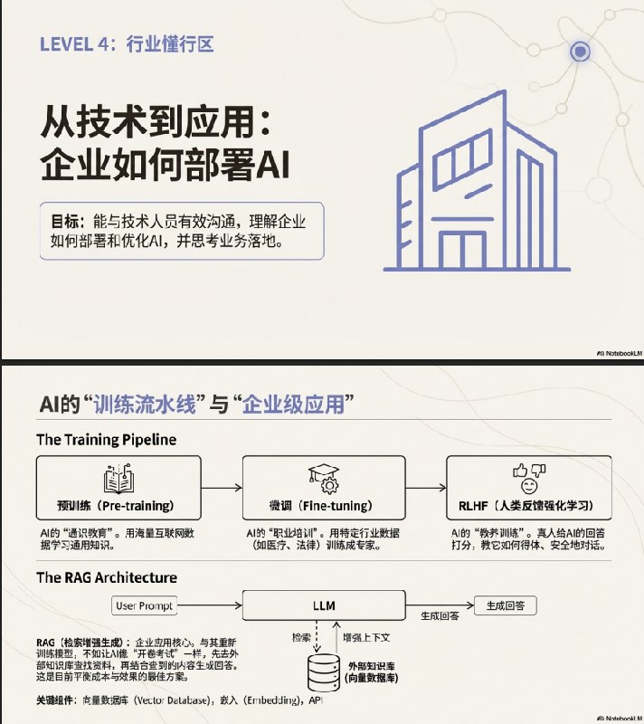 Gemini将这50个AI行业关键词设计成一张“通关地图”