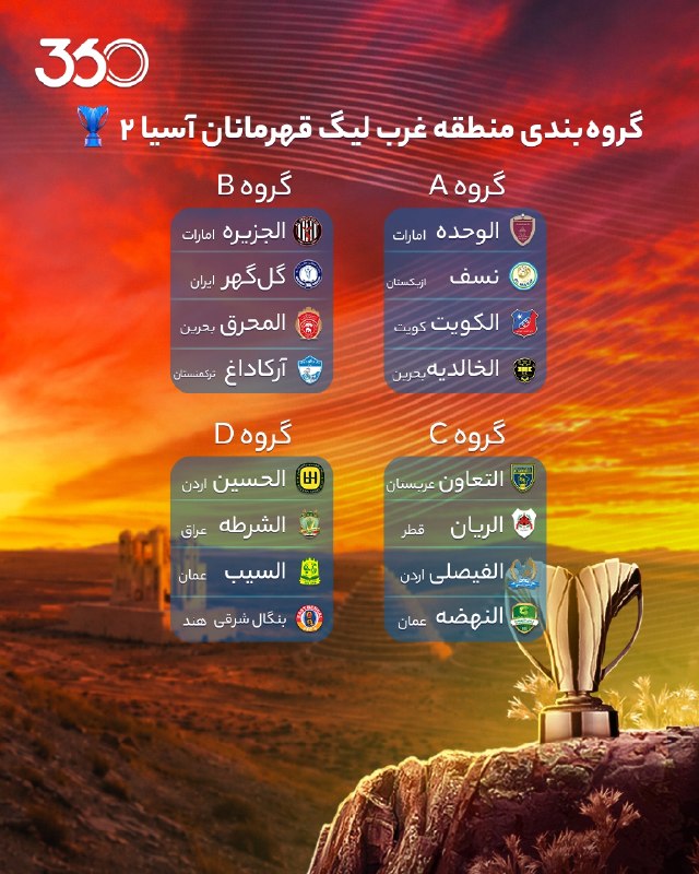 فوتبال ۳۶۰ ✔: قرعه‌کشی لیگ قهرمانان آسیا ۲ ✅ حریفان گل‌گهر مشخص شدند 🔵 الجزیره (چهارم لیگ امارات) 🔵 المحرق (قهرمان لیگ بحرین) 🔵 آرکادا