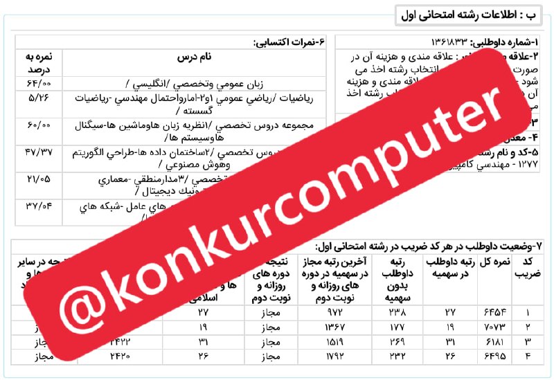کنکور ارشد کامپیوتر: 🌹❤️ کارنامه دانشجوی عزیزم امیررضا لشکربلوکی رتبه 5 آیتی و 19 مهندسی کامپیوتر سهمیه🌹 براش خوشحالم و بهش افتخار میکنمامیرر