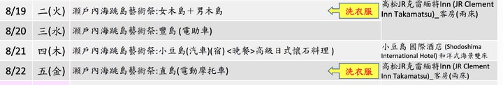 瀨戶內海藝術祭-1。寫在前面&男木島