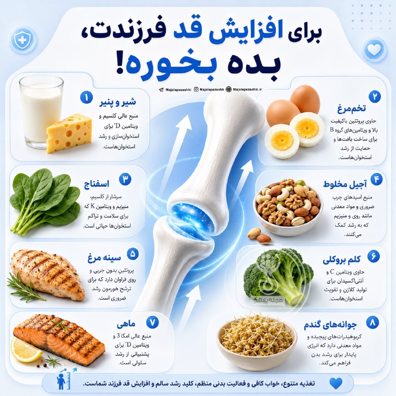 اخبار فوری/ مهم🔖: رشد قد کودکان؛ فراتر از یک غذای خاصرشد قد به یک غذای معجزهگر وابسته نیست، بلکه نتیجه تغذیه متعادل، خواب کافی، فعالیت بد