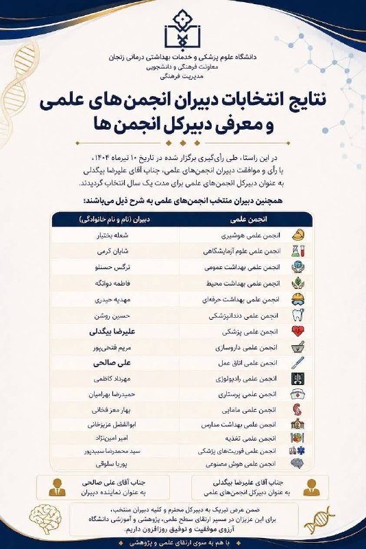 مفـــدا زنجــــان: 🏛 نتایج انتخابات دبیران انجمن‌های علمی و معرفی دبیرکل انجمن‌هادانشگاه علوم پزشکی و خدمات بهداشتی درمانی زنجانمعاونت فرهن