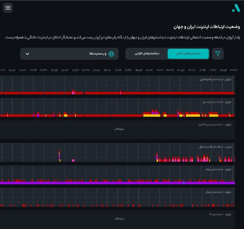 Image from a post by حرف حساب