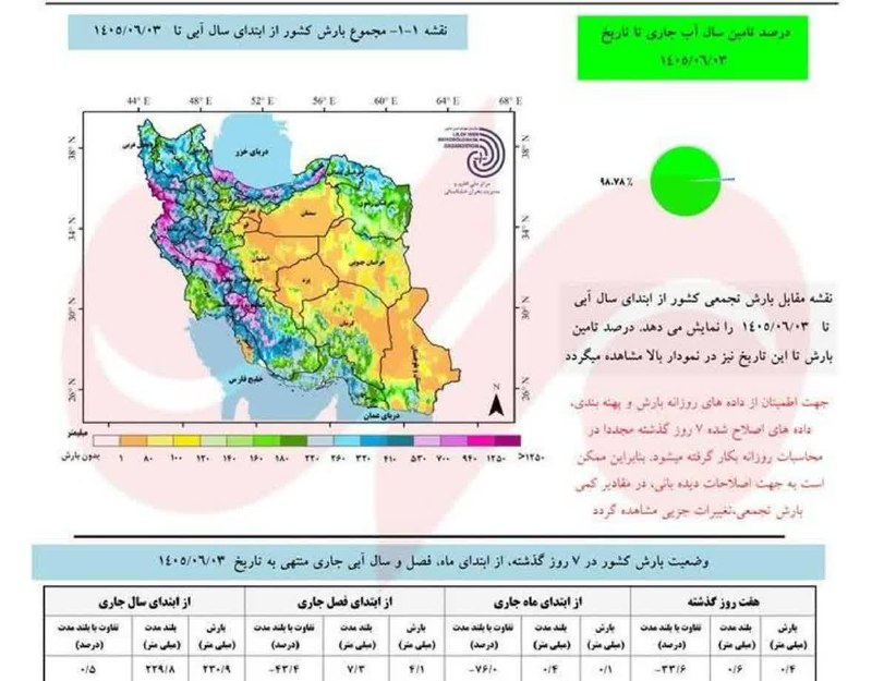 اخبار خوزستان| بهبهان خبر: پاییز متفاوت در راه است؛ احتمال وقوع سیلاب‌های گسترده در غرب و جنوب‌غرب کشور!احد وظیفه، رئیس مرکز ملی اقلیم و مدیریت بحر