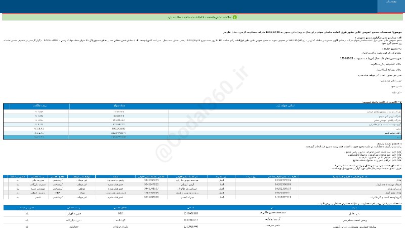 کدال۳۶۰: #غگرجیتصمیمات #مجمع_عمومی_عادی به طور فوق العاده #دوره_12_ماهه منتهی به 1404/12/29 شرکت #بیسکویت_گرجی▪️ زمان برگزاری: 14