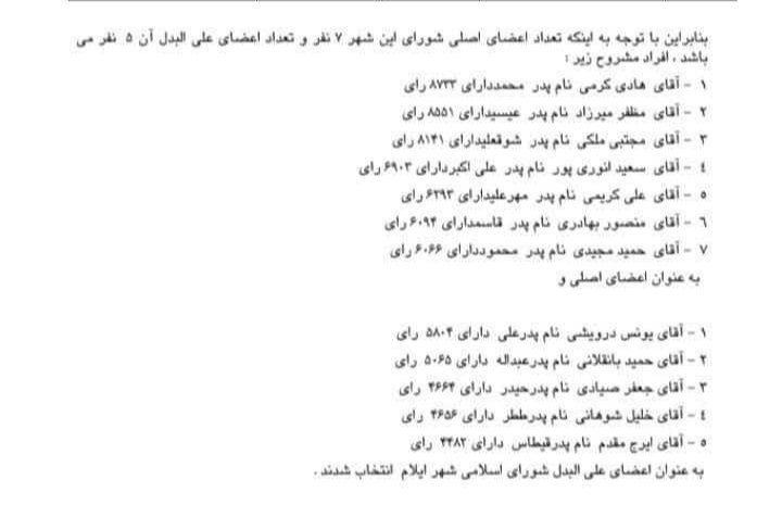 بازتاب ایلام: 💥موافقت شورای شهر با استعفای مجتبی ملکی؛حمید بانقلانی عضو شورای شهر ایلام شد💥شورای اسلامی شهر ایلام با استعفای مجتبی ملک