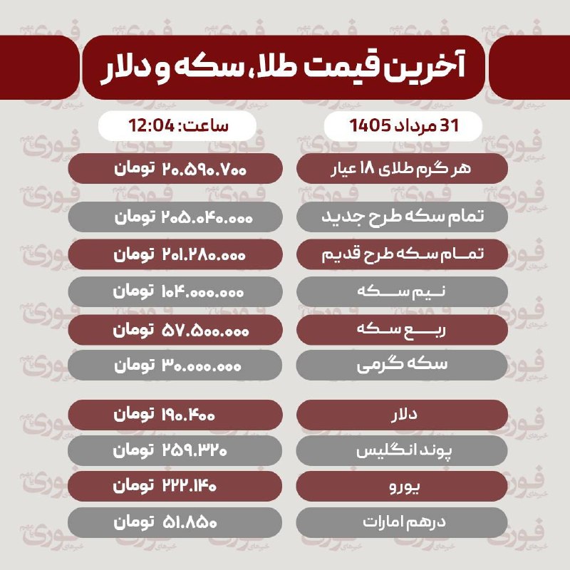 سلماس نیوز: آخرین قیمت طلا، سکه، دلار و سایر ارزها شنبه 31 مرداد 1405