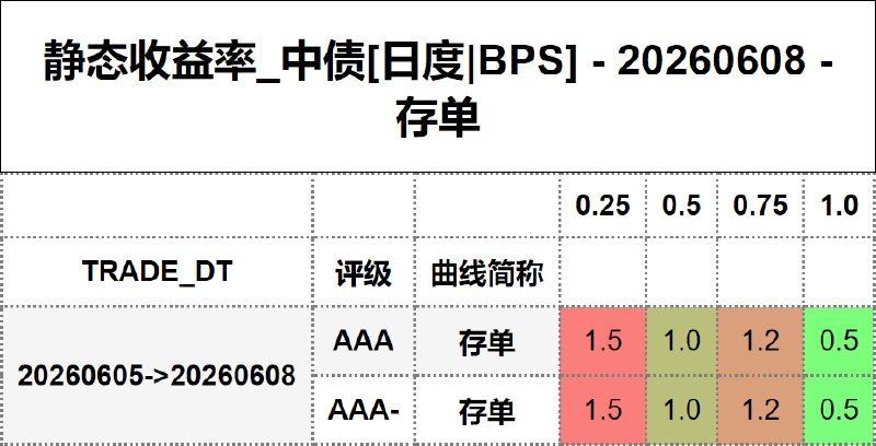 #静态收益率_中债 20260608