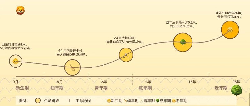 以「时间」为主题的 Prompt ，可以怎么做？Prompt 制作思路分享时间线生成器：生成任意一个事物的时间发展，并列出关键事件